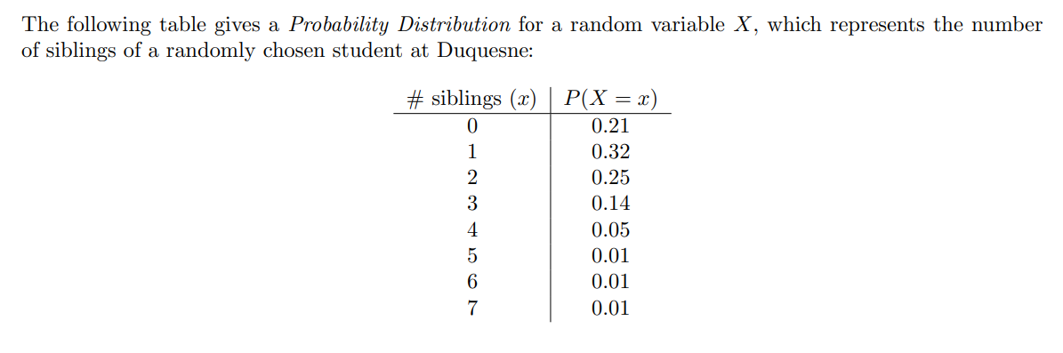 The following table gives a Probability Distribution for a random variable X, which represents the number
of siblings of a randomly chosen student at Duquesne:
#siblings (x) | P(X
0
4567221
3
=
0.21
0.32
0.25
0.14
0.05
0.01
0.01
0.01
x)