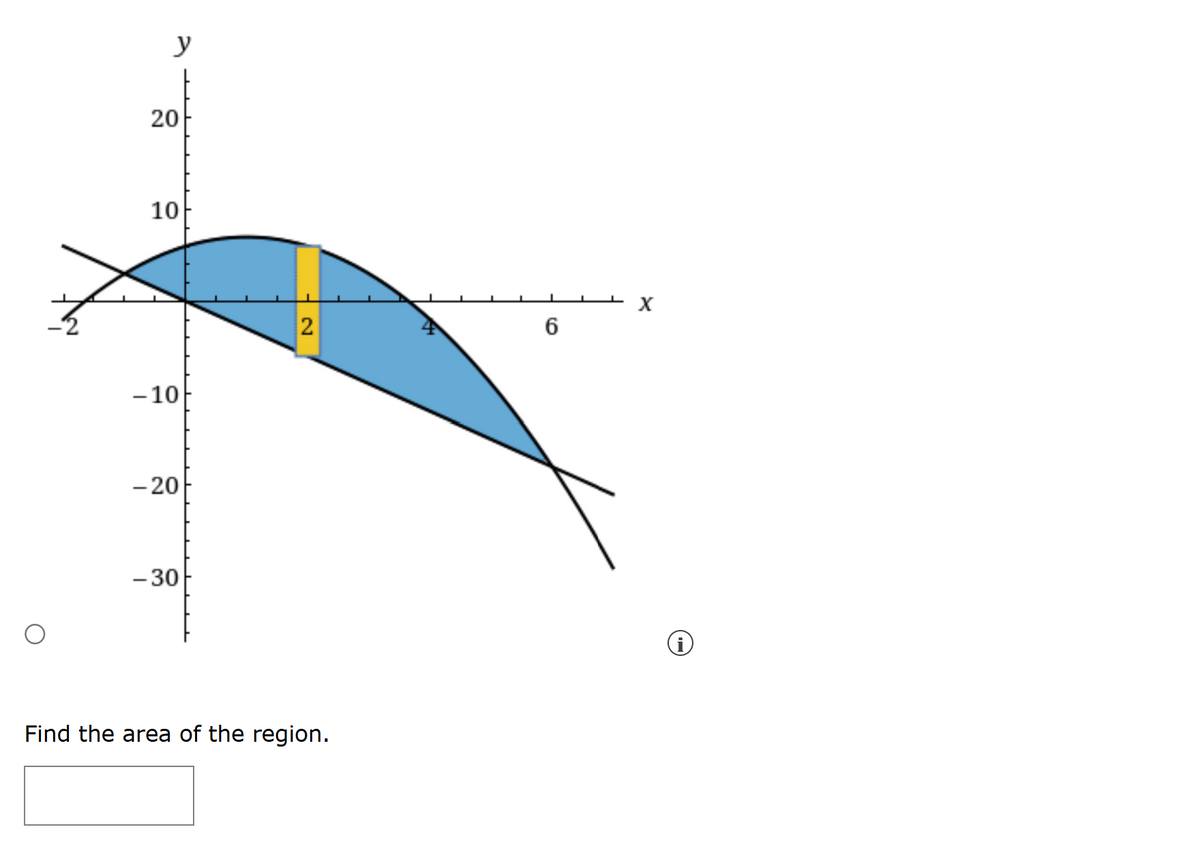 y
20
10
-10
-20
-30
2
Find the area of the region.
6
×