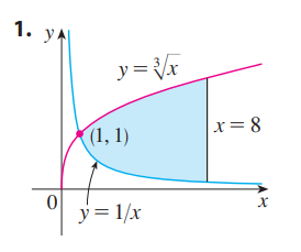 1. y
0
y = √√/x
X(1, 1)
y = 1/x
x=8
X