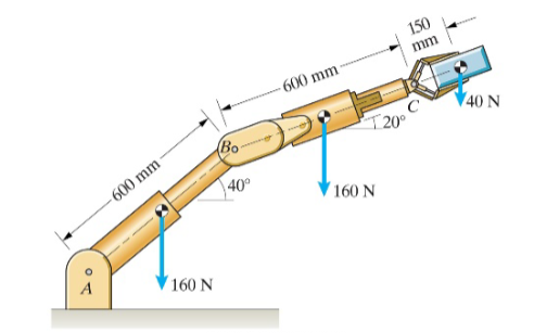 -600 mm
160 N
Bo
40°
-600 mm
160 N
150
mm
C
20°
40 N