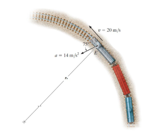 a=14 m/s²
75%
v = 20 m/s