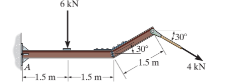 A
6 kN
-1.5 m 1.5 m-
+130°
1.5 m
$30°
4 kN