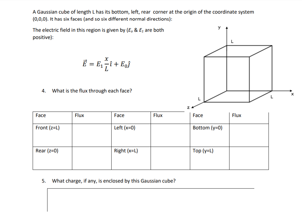 A Gaussian cube of length L has its bottom, left, rear corner at the origin of the coordinate system
(0,0,0). It has six faces (and so six different normal directions):
The electric field in this region is given by (E, & E, are both
positive):
= E,î+ Eoĵ
4.
What is the flux through each face?
Face
Flux
Face
Flux
Face
Flux
Front (z=L)
Left (x=0)
Bottom (y=0)
Rear (z=0)
Right (x=L)
Top (y=L)
5.
What charge, if any, is enclosed by this Gaussian cube?

