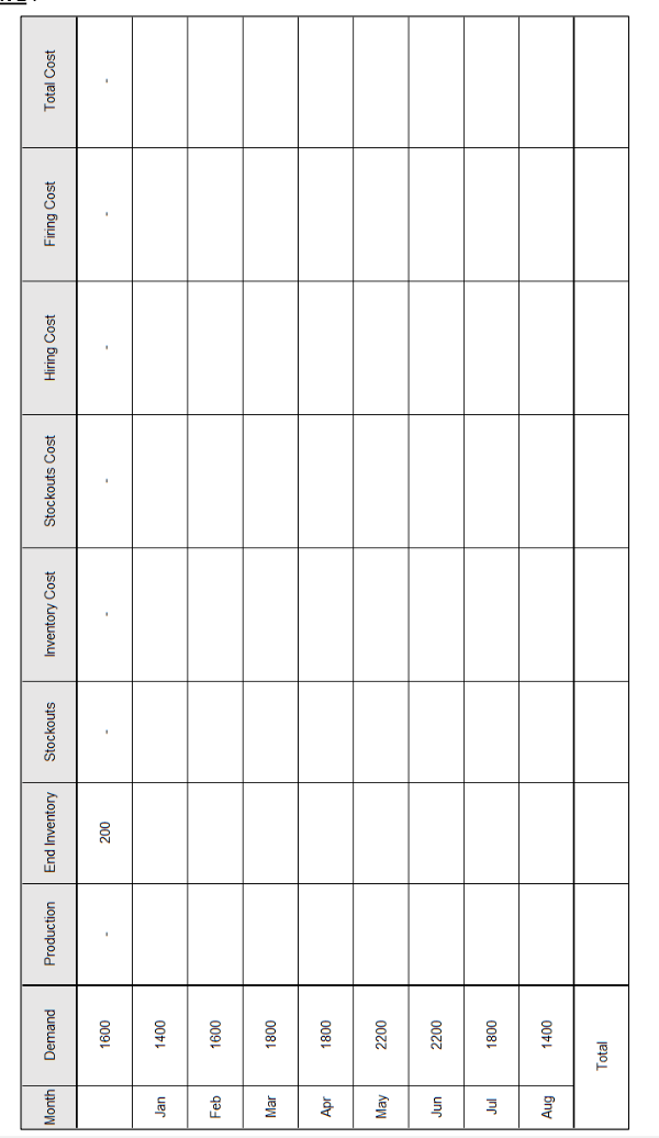 Month
Demand
Production
End Inventory
Stockouts
Inventory Cost
Stockouts Cost
Hiring Cost
Firing Cost
Total Cost
0091
007
Jan
00
Feb
0091
Mar
0081
0081
May
unr
nr
0081
00F
Total
