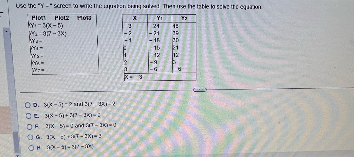 Use the "Y=" screen to write the equation being solved. Then use the table to solve the equation.
Plot1 Plot2 Plot3
X
Y₂
|Y1=3QX−5)
Y2=3(7-3X)
Y3 =
Y4=
Y5=
Y6 =
Y7 =
OD. 3(X-5) = 2 and 3(7-3X) = 2
OE. 3(X-5)+ 3(7-3X)=0
OF. 3(X-5)= 0 and 3(7-3X) = 0
O G. 3(X-5)+ 3(7-3X)=3
OH. 3(X-5)= 3(7-3X)
321
01232
X=-3
Y₁
- 24
21
18
15
- 12
1111111
- 9
-6
8362231
30
-6