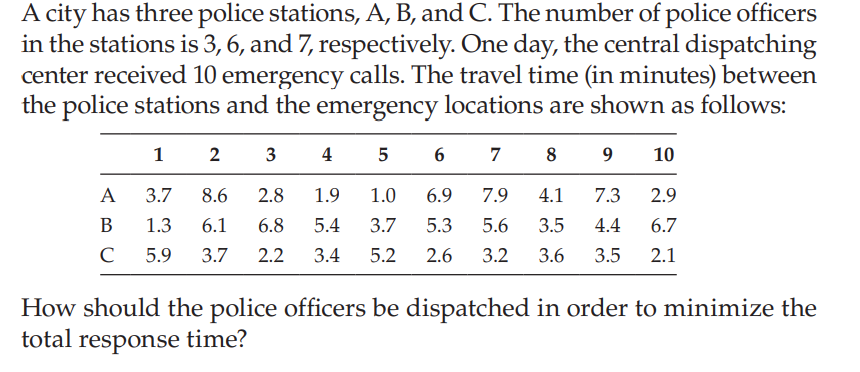 A city has three police stations, A, B, and C. The number of police officers
in the stations is 3, 6, and 7, respectively. One day, the central dispatching
center received 10 emergency calls. The travel time (in minutes) between
the police stations and the emergency locations are shown as follows:
1 2
3 4
6
7
8 9
10
А
3.7
8.6
2.8
1.9
1.0
6.9
7.9
4.1
7.3
2.9
В
1.3
6.1
6.8
5.4
3.7
5.3
5.6
3.5
4.4
6.7
C
5.9
3.7
2.2
3.4
5.2
2.6
3.2
3.6
3.5
2.1
How should the police officers be dispatched in order to minimize the
total response time?
