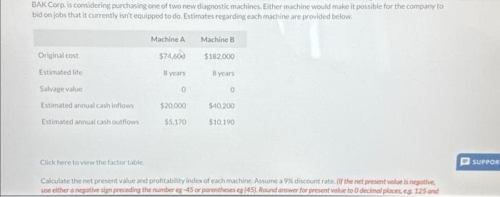 BAK Corp. is considering purchasing one of two new diagnostic machines. Either machine would make it possible for the company to
bid on jobs that it currently isn't equipped to do. Estimates regarding each machine are provided below.
Original cost
Estimated life
Salvage value
Estimated annual cash inflows
Estimated annual cash outflows
Click here to view the factor table.
Machine A
$74,600
8 years
0
$20,000
$5,170
Machine B
$182.000
8 years
0
$40,200
$10,190
Calculate the net present value and profitability index of each machine. Assume a 9% discount rate. (If the net present value is negative,
use either a negative sign preceding the number eg-45 or parentheses eg (45). Round answer for present value to 0 decimal places, e.g. 125 and
SUPPOR