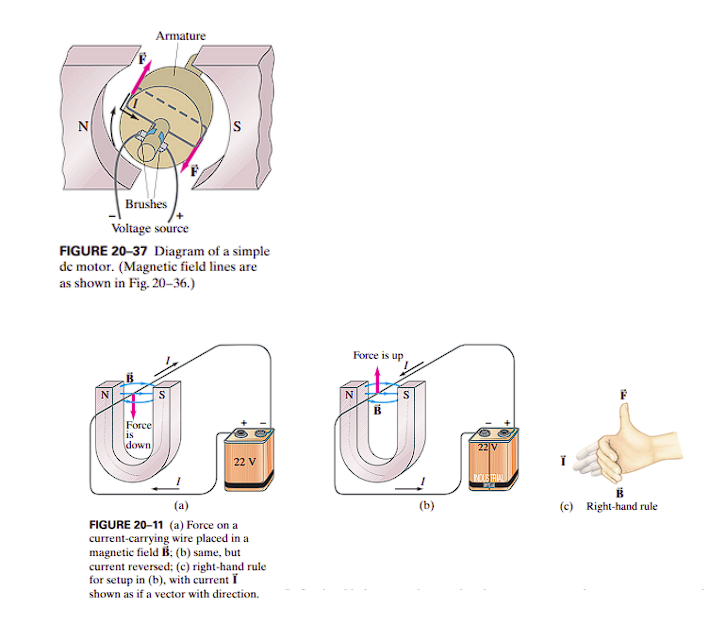 N
Armature
Force
IS
down
F
S
Brushes
Voltage source
FIGURE 20-37 Diagram of a simple
de motor. (Magnetic field lines are
as shown in Fig. 20-36.)
22 V
(a)
FIGURE 20-11 (a) Force on a
current-carrying wire placed in a
magnetic field B; (b) same, but
current reversed; (c) right-hand rule
for setup in (b), with current I
shown as if a vector with direction.
Force is up
(b)
22 V
INDUSTRIAL
B
(c) Right-hand rule