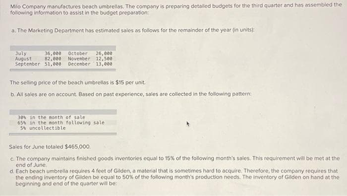 Milo Company manufactures beach umbrellas. The company is preparing detailed budgets for the third quarter and has assembled the
following information to assist in the budget preparation:
a. The Marketing Department has estimated sales as follows for the remainder of the year (in units):
36,000 October 26,000
82,000 November 12,500
September 51,000 December 13,000
July
August
The selling price of the beach umbrellas is $15 per unit.
b. All sales are on account. Based on past experience, sales are collected in the following pattern:
30% in the month of sale.
65% in the month following sale
5% uncollectible
Sales for June totaled $465,000.
c. The company maintains finished goods inventories equal to 15% of the following month's sales. This requirement will be met at the
end of June.
d. Each beach umbrella requires 4 feet of Gilden, a material that is sometimes hard to acquire. Therefore, the company requires that
the ending inventory of Gilden be equal to 50% of the following month's production needs. The inventory of Gilden on hand at the
beginning and end of the quarter will be: