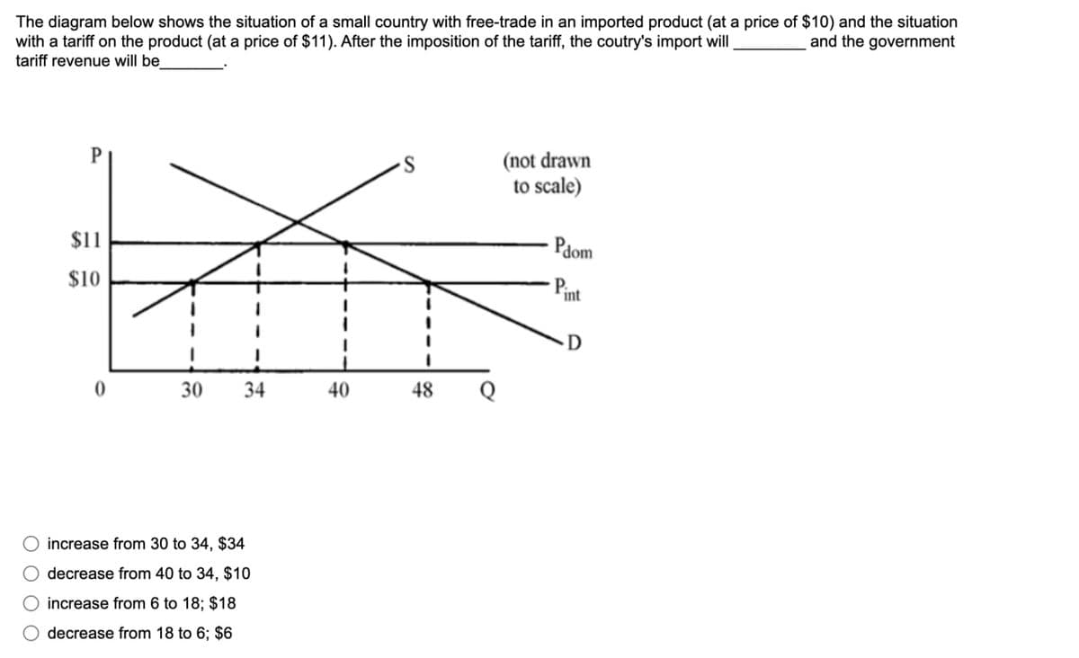 The diagram below shows the situation of a small country with free-trade in an imported product (at a price of $10) and the situation
with a tariff on the product (at a price of $11). After the imposition of the tariff, the coutry's import will
and the government
tariff revenue will be_
P
$11
$10
0000
0
30
34
40
40
increase from 30 to 34, $34
decrease from 40 to 34, $10
increase from 6 to 18; $18
decrease from 18 to 6; $6
S
(not drawn
to scale)
48
Pdom
P
int
D