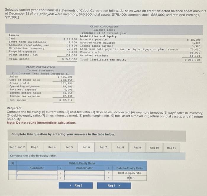 Selected current year-end financial statements of Cabot Corporation follow. (All sales were on credit; selected balance sheet amounts
at December 31 of the prior year were inventory, $46,900; total assets, $179,400; common stock, $88,000; and retained earnings,
$31,286.)
Assets
Cash
Short-term investments
Accounts receivable, net
Merchandise inventory
Prepaid expenses
Plant assets, net
Total assets
CABOT CORPORATION
Income Statement
Cost of goods sold
Gross profit
For Current Year Ended December 31
Sales
Operating expenses
Interest expense
Income before taxes
Income tax expense
Net income
$ 18,000
9,000
33,800
Req 1 and 2 Reg 3 Req 4
Compute the debt-to-equity ratio.
Numerator:
$ 455,600
298,150
157,450
98,500
4,000
54,950
22,136
$ 32,814
30,150
3,050
154,300 Retained earnings
$ 248,300 Total liabilities and equity
1
CABOT CORPORATION
Balance Sheet
December 31 of current year
Liabilities and Equity
Accounts payable
Accrued wages payable
Income taxes payable
Complete this question by entering your answers in the tabs below.
Long-term note payable, secured by mortgage on plant assets
Common stock
Required:
Compute the following: (1) current ratio, (2) acid-test ratio, (3) days' sales uncollected, (4) inventory turnover, (5) days' sales in inventory.
(6) debt-to-equity ratio, (7) times interest earned, (8) profit margin ratio, (9) total asset turnover, (10) return on total assets, and (11) return.
on equity.
Note: Do not round intermediate calculations.
Req 5
Req 6
Debt-to-Equity Ratio
Denominator:
<Roq 5
Req 7
Req 8
Req 9
Debt-to-Equity Ratio
Debt-to-equity ratio
0 to 1
Req 7 >
Req 10
$ 18,500
3,800
3,500
Req 11
70,400
88,000
64,100
$ 248,300