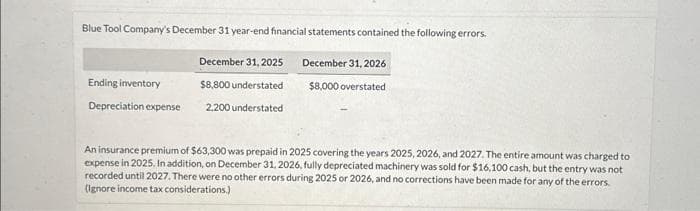 Blue Tool Company's December 31 year-end financial statements contained the following errors.
December 31, 2025
$8,800 understated
2,200 understated
Ending inventory
Depreciation expense
December 31, 2026
$8,000 overstated
An insurance premium of $63,300 was prepaid in 2025 covering the years 2025, 2026, and 2027. The entire amount was charged to
expense in 2025. In addition, on December 31, 2026, fully depreciated machinery was sold for $16,100 cash, but the entry was not
recorded until 2027. There were no other errors during 2025 or 2026, and no corrections have been made for any of the errors.
(Ignore income tax considerations.)