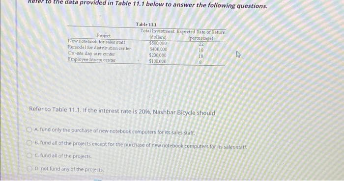 the data provided in Table 11.1 below to answer the following questions.
Project
New notebook for sales staff
Remodel for distribution center
On-ate day care center
Employee fitness center
Table 11.1
Total Investment Expected Rate of Return
(percentage)
22
(dollars)
$500,000
$400,000
$200,000
$100,000
D. not fund any of the projects.
18
10
8
Refer to Table 11.1. If the interest rate is 20%, Nashbar Bicycle should
13
A fund only the purchase of new notebook computers for its sales staff.
OB. fund all of the projects except for the purchase of new notebook computers for its sales staff.
OC fund all of the projects.