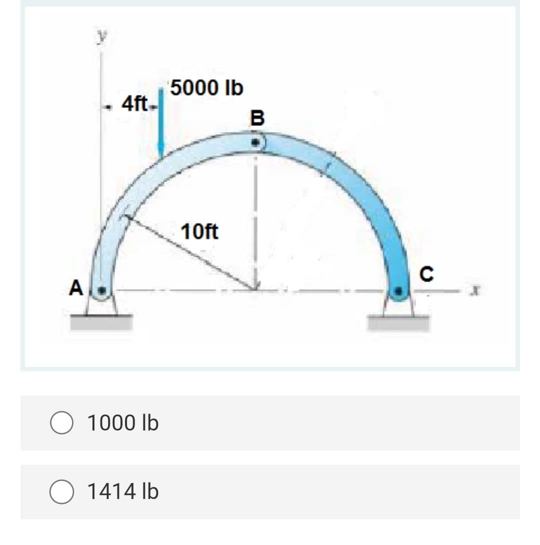 A
4ft-
1000 lb
1414 lb
5000 lb
10ft
B
с