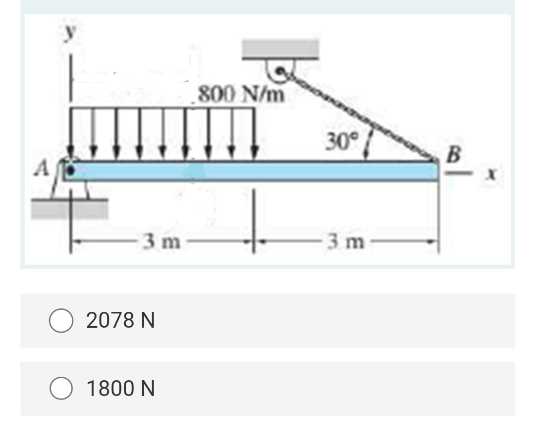 A
y
3m
2078 N
1800 N
800 N/m
I
30°
3m
B