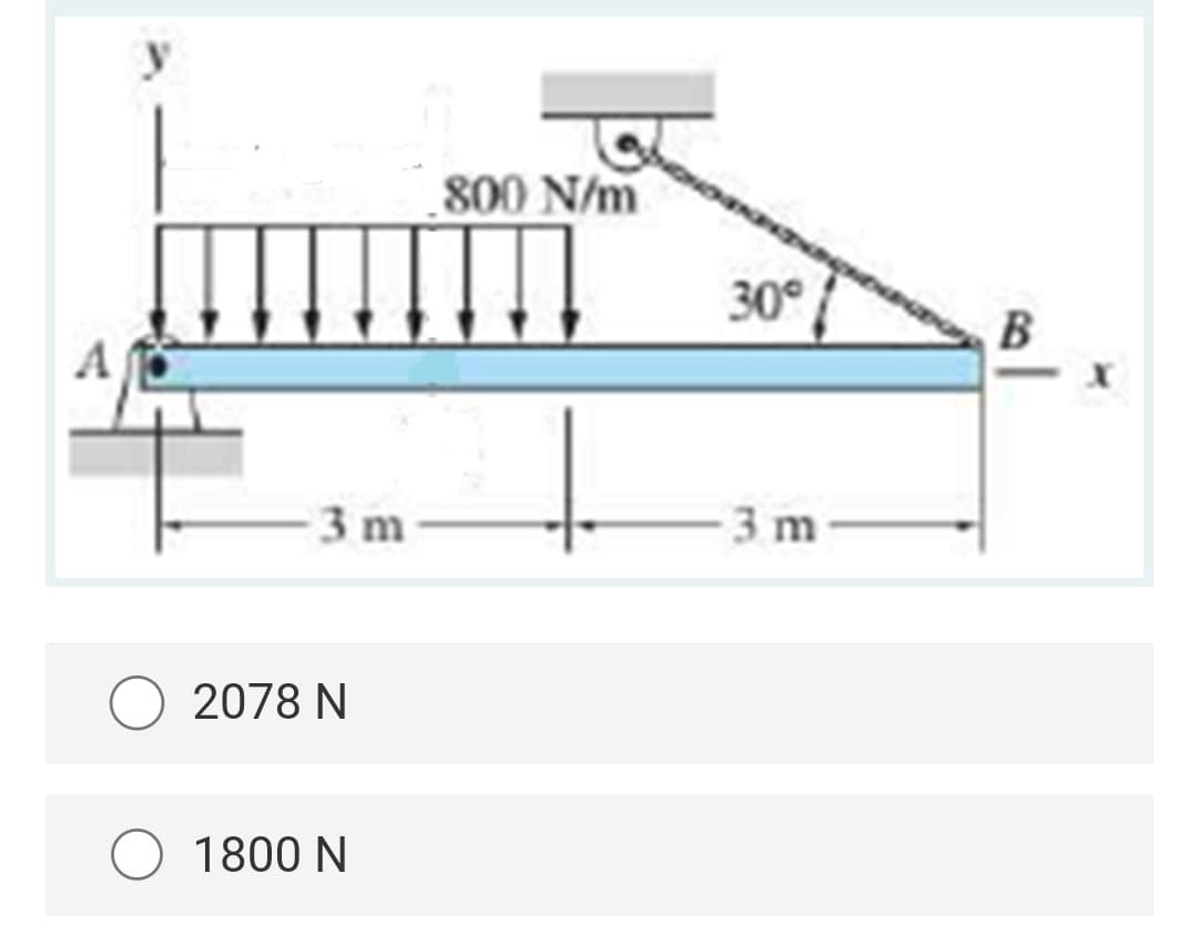 A
3 m
2078 N
1800 N
800 N/m
30°
3 m
B