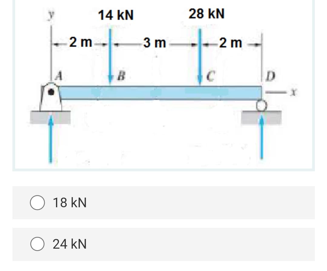 y
2m
18 KN
24 KN
14 KN
B
3 m
28 KN
-2 m
C
D