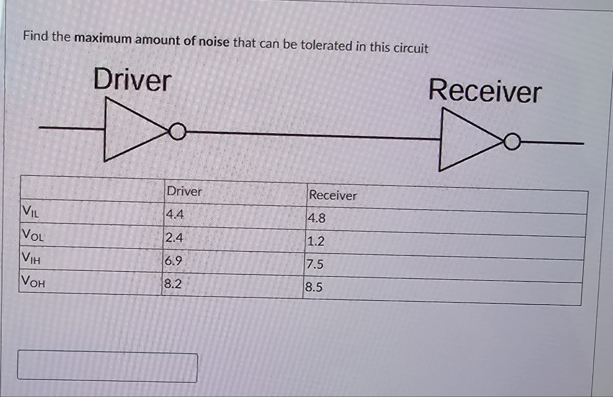 Find the maximum amount of noise that can be tolerated in this circuit
VIL
VOL
VIH
VOH
Driver
Driver
4.4
2.4
6.9
8.2
Receiver
4.8
1.2
7.5
8.5
Receiver