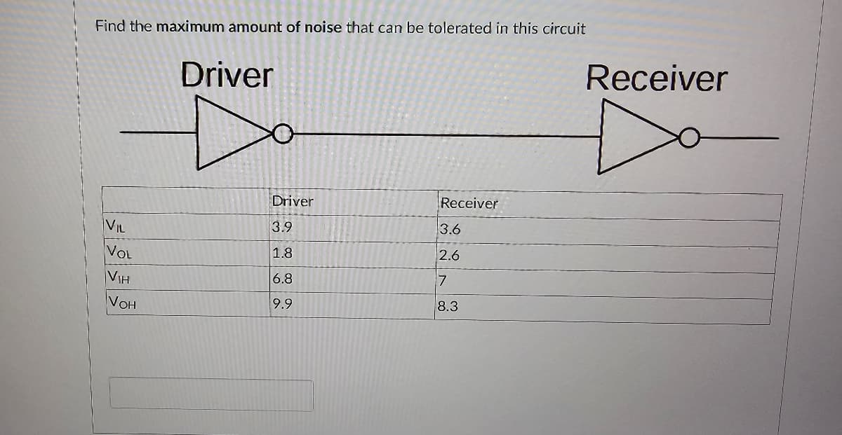 Find the maximum amount of noise that can be tolerated in this circuit
VIL
VOL
VIH
VOH
Driver
Driver
3.9
1.8
6.8
9.9
Receiver
3.6
2.6
7
8.3
Receiver