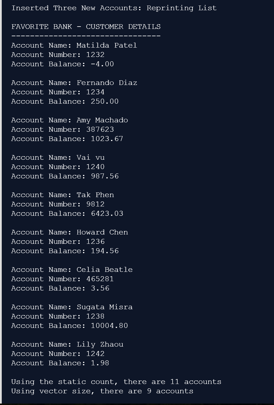 Inserted Three New Accounts: Reprinting List
FAVORITE BANK
CUSTOMER DETAILS
Account Name: Matilda Patel
Account Number: 1232
Account Balance: -4.00
Account Name: Fernando Diaz
Account Number: 1234
Account Balance: 250.00
Account Name: Amy Machado
Account Number: 387623
Account Balance: 1023.67
Account Name: Vai vu
Account Number: 1240
Account Balance: 987.56
Account Name: Tak Phen
Account Number: 9812
Account Balance: 6423.03
Account Name: Howard Chen
Account Number: 1236
Account Balance: 194.56
Account Name: Celia Beatle
Account Number: 465281
Account Balance: 3.56
Account Name: Sugata Misra
Account Number: 1238
Account Balance: 10004.80
Account Name: Lily Zhaou
Account Number: 1242
Account Balance: 1.98
Using the static count, there are 11 accounts
Using vector size, there are 9 accounts