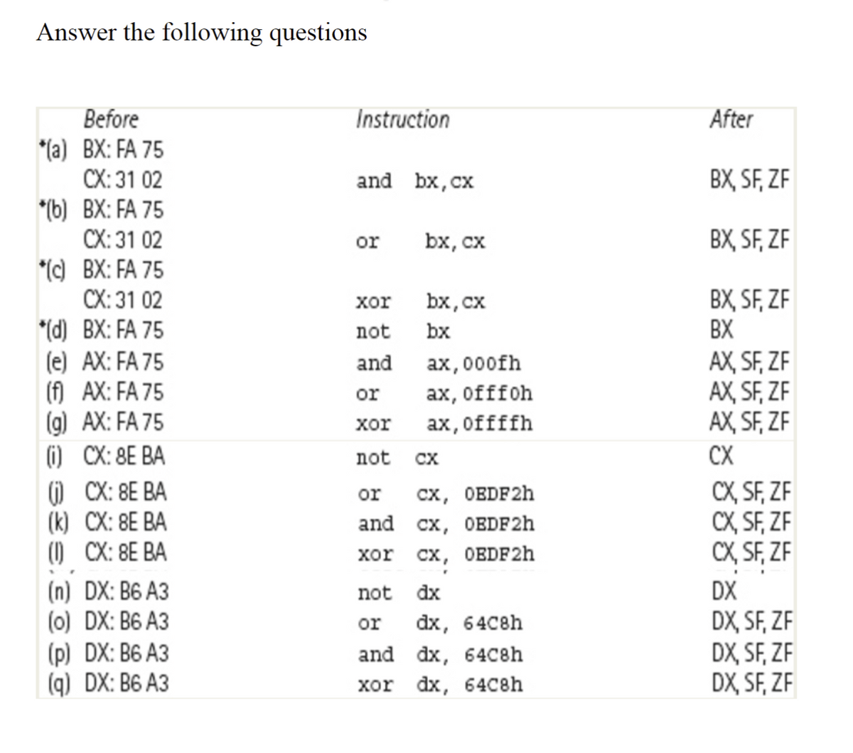 Answer the following questions
Before
*(a) BX: FA 75
CX:31 02
*(b) BX: FA 75
CX:31 02
*(c) BX: FA 75
CX:31 02
*(d) BX: FA 75
(e) AX: FA 75
(f) AX: FA 75
(g) AX: FA 75
(i) CX: 8E BA
(i) CX: 8E BA
(k) CX: 8E BA
(1) CX: 8E BA
(n) DX: B6 A3
(0) DX: B6 A3
(p) DX: B6 A3
(q) DX: B6 A3
Instruction
and bx, cx
or
bx, cx
bx, cx
bx
ΧΟΙ
not
and
ax, 000fh
or
ax, offfoh
xor ax, offffh
not CX
or CX, OBDF2h
and
cx,
OBDF2h
xor CX,
OBDF2h
not dx
or
dx, 64C8h
and dx, 64C8h
xor dx, 64C8h
After
BX, SF, ZF
BX, SF, ZF
BX, SF, ZF
BX
AX, SF, ZF
AX, SF, ZF
AX, SF, ZF
CX
CX, SF, ZF
CX, SF, ZF
CX, SF, ZF
DX
DX, SF, ZF
DX, SF, ZF
DX, SF, ZF