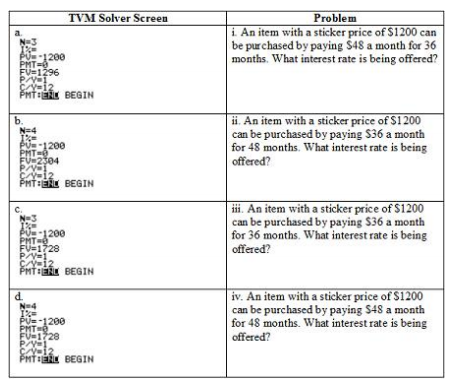 Problem
i. An item with a sticker price of $1200 can
be purchased by paying $48 a month for 36
months. What interest rate is being offered?
TVM Solver Screen
a.
N-3
PU1200
PMT=
EU=1296
C=12
PHT E BEGIN
ii. An item with a sticker price of $1200
can be purchased by paying $36 a month
for 48 months. What interest rate is being
offered?
b.
N=4
PU-1200
PMT=0
EU2304
PHT-EN BEGIN
ii. An item with a sticker price of S1200
can be purchased by paying $36 a month
for 36 months. What interest rate is being
PU1200
PMT=0
FU=1728
P=1
C12
PHT BEGIN
offered?
iv. An item with a sticker price of S1200
can be purchased by paying $48 a month
for 48 months. What interest rate is being
offered?
d.
Ne4
PU=-1200
PMT
EU-1728
PHT BEGIN
