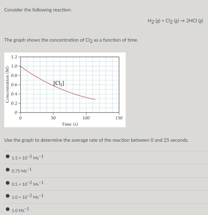 Consider the following reaction:
The graph shows the concentration of Cl2 as a function of time.
Concentration (M)
1.2-
1.0-
0.8-
0.6-
0.4-
0.2-
0+
0
[Ch]
1.5 x 10-2 MS-1
0.75 MS-1
0.5 x 10-2 MS-1
1.0 x 10-2² MS-1
1.0 MS-1
50
Time (s)
100
150
H2 (8) + Cl2 (g) → 2HCl (g)
Use the graph to determine the average rate of the reaction between 0 and 25 seconds.