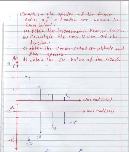 Etample-Thespeitra of the Fourier
series of a function ane
fioure belon .
) obtain thetrigonometris Fourier series.
e caleulade the rms Value of the
functiona
) oblain Ihe Double-sided aplidude ad
phase spedra.
An d) obtain the De Value of the signal.
shown in
2.
+ Wa (rad seu)
-25
-so
