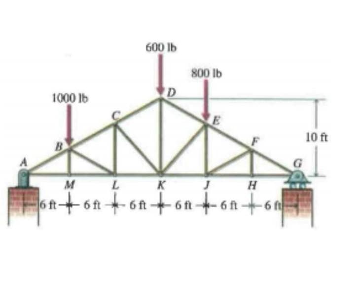 600 lb
800 Ib
1000 lb
10 ft
B
M LK ! H
ton
tor
6 ft6ft6ft+6n- 6ft -6 f
