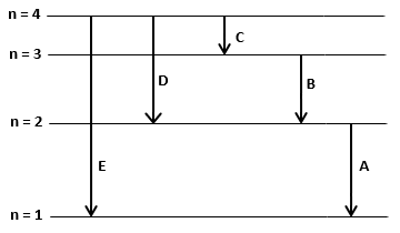 n = 4
n = 3
D
B
n = 2
E
A
n = 1
