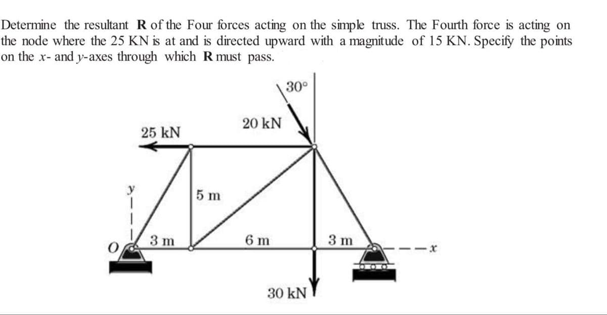 Determine the resultant R of the Four forces acting on the simple truss. The Fourth force is acting on
the node where the 25 KN is at and is directed upward with a magnitude of 15 KN. Specify the points
on the x- and y-axes through which R must pass.
30°
20 kN
25 kN
y
5 m
3 m
6 m
3 m
--x
30 kN
