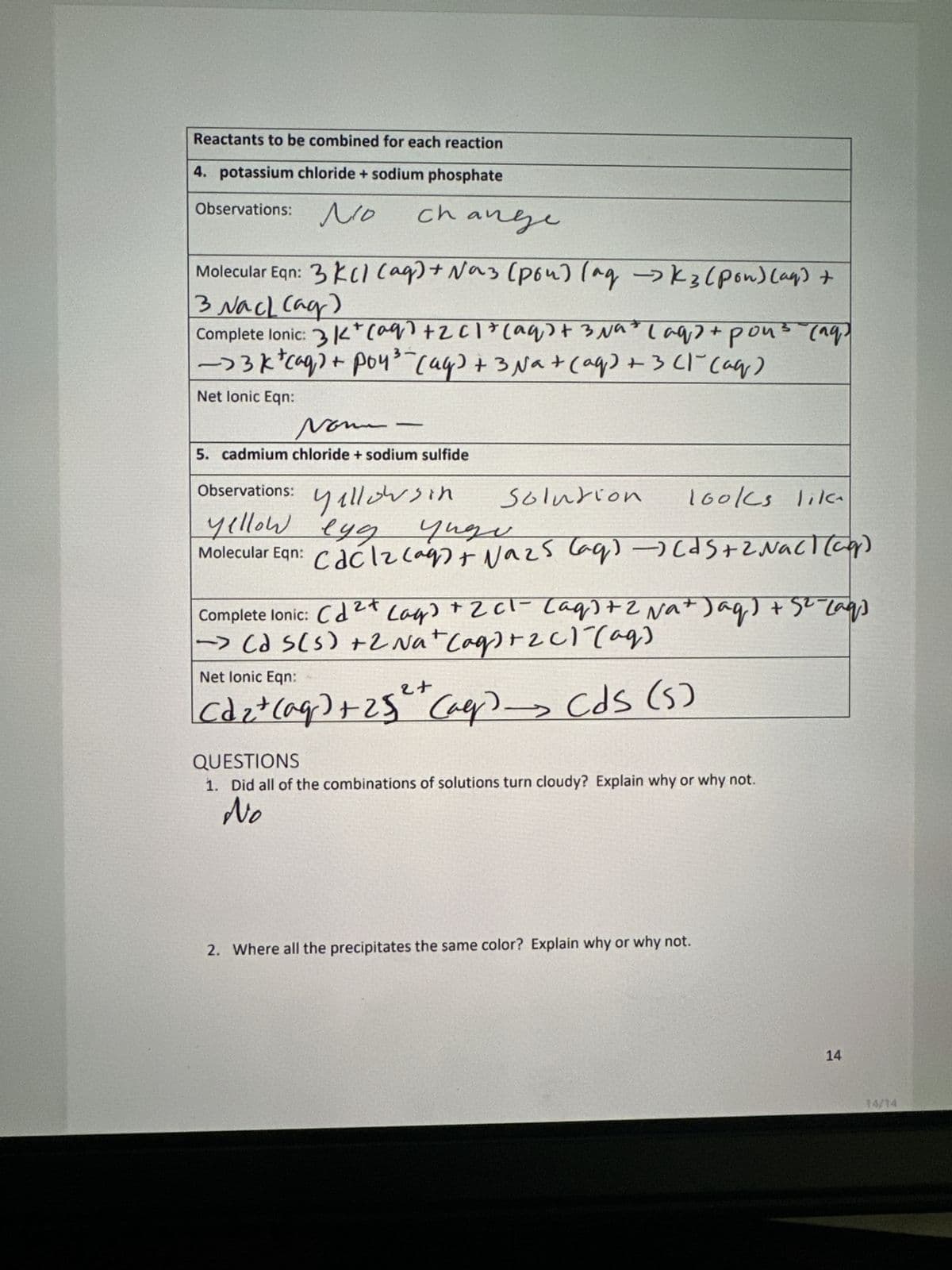 Reactants to be combined for each reaction
4. potassium chloride + sodium phosphate
Observations: No
мо
change
Molecular Eqn: 3 kl (ag) + Naz (pon) (ag -> K3 (pon)(aq) +
3 Nack (ag)
+
3
Complete lonic: 3K+ (aq) +261 + (aq) + 3 Na ² (aq) + pon³ (aq)
~>3 k ² (aq) + poy ³ ¯ (aq) + 3 Na + (aq) +3 (1- (aq)
Net lonic Eqn:
Nonn
5. cadmium chloride + sodium sulfide
Solution
looks lika
Observations: yellowsin
yellow худ унди
Molecular Eqn: Cdc 12 (aq) + Naz5 (aq) →) (dS+ 2Nac1(cap)
Complete lonic: Cd2+ (aq) + 2cl- (aq) + 2 Na+ Jaq) + 5² (aq)
→> (d S(s) + 2Na+ (aq) + 2 C1 (ag)
Net Ionic Eqn:
Cd₂+ (aq) +25² + (aq) → Cds (s)
QUESTIONS
1. Did all of the combinations of solutions turn cloudy? Explain why or why not.
No
2. Where all the precipitates the same color? Explain why or why not.
14
14/14