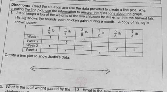 Directions: Read the situation and use the data provided to create a line plot. After
creating the line plot, use the information to answer the questions about the graph.
1. Justin keeps a log of the weights of the five chickens he will enter into the harvest fair.
His log shows the pounds each chicken gains during a month. A copy of his log is
shown below:
Ib
8.
Ib
4
Ib
Ib
Ib
8
4
Ib
Week 1
1
1
3
Week 2
Week 3
Week 4
1
4
Create a line plot to show Justin's data:
2. What is the total weight gained by the
3. What is the averaga or
chickong far th
112
