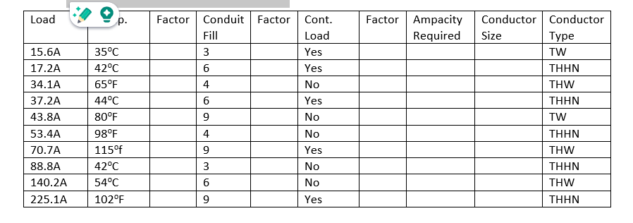 Load
15.6A
17.2A
34.1A
37.2A
43.8A
53.4A
70.7A
88.8A
140.2A
225.1A
35°C
42°C
65°F
44°C
80°F
98°F
115°f
42°C
54°C
102°F
Factor Conduit
Fill
3
6
4
6
9
4
9
3
LO
6
9
Factor
Cont.
Load
Yes
Yes
No
Yes
No
No
Yes
No
No
Yes
Factor Ampacity Conductor Conductor
Required Size
Type
TW
THHN
THW
THHN
TW
THHN
THW
THHN
THW
THHN