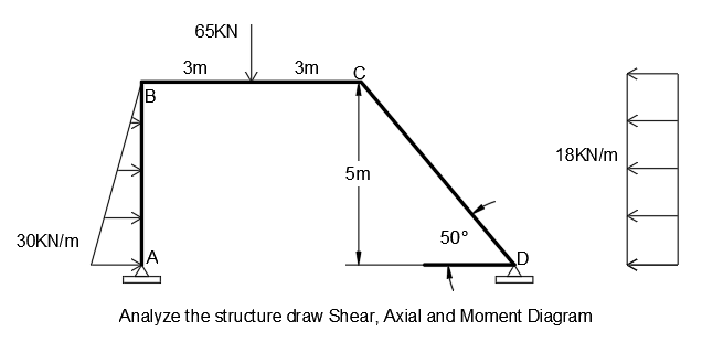 65KN
3m
3m
B
18KN/m
5m
30KN/m
50°
A
Analyze the strudure draw Shear, Axial and Moment Diagram
