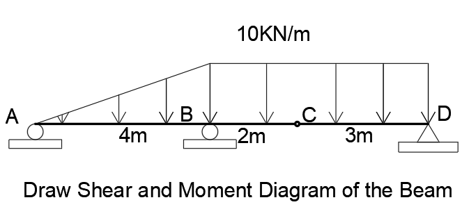 10KN/m
A
В
D
4m
2m
3m
Draw Shear and Moment Diagram of the Beam
