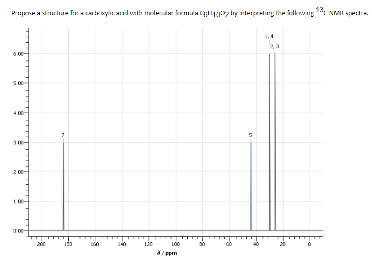 Propose a structure for a carboxylic acid with molecular formula C6H1002 by interpreting the following C NMR spectra.
1, 4
2, 3
6.00-
5.00-
4.00-
7
3.00-
2.00-
1.00-
0.00-
200
180
160
140
120
100
80
60
40
20
8/ ppm
