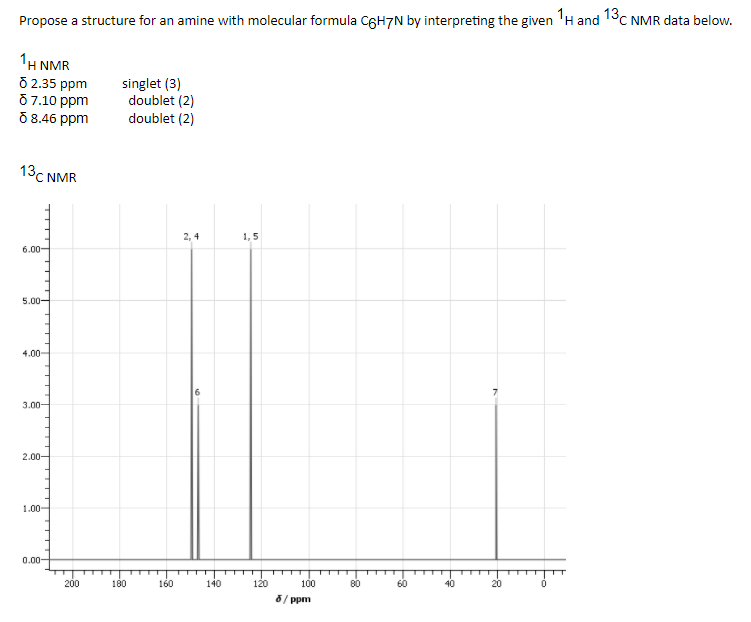 Propose a structure for an amine with molecular formula C6H7N by interpreting the given "H and 13c NMR data below.
1H NMR
Ō 2.35 ppm
Ō 7.10 ppm
Ō 8.46 ppm
singlet (3)
doublet (2)
doublet (2)
13C NMR
2, 4
1,5
6.00
5.00-
4.00
3.00-
2.00-
1.00-
0.00-
200
180
160
140
120
100
80
60
40
20
8/ ppm
