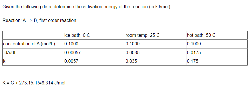 Given the following data, determine the activation energy of the reaction (in kJ/mol).
Reaction: A--> B, first order reaction
ice bath, 0 C
room temp, 25 C
concentration of A (mol/L)
0.1000
0.1000
-dA/dt
0.00057
0.0035
k
0.0057
0.035
K = C + 273.15; R=8.314 J/mol
hot bath, 50 C
0.1000
0.0175
0.175