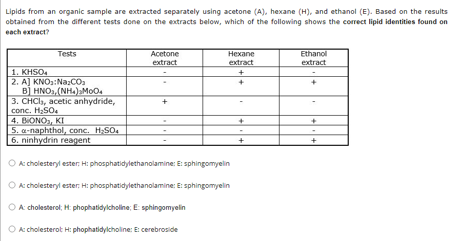 Lipids from an organic sample are extracted separately using acetone (A), hexane (H), and ethanol (E). Based on the results
obtained from the different tests done on the extracts below, which of the following shows the correct lipid identities found on
each extract?
Tests
Hexane
Ethanol
Acetone
extract
extract
extract
1. KHSO4
+
2. A] KNO3: Na2CO3
+
+
B] HNO3, (NH4) 3M0O4
+
3. CHCl3, acetic anhydride,
conc. H₂SO4
4. BIONO3, KI
+
+
5. a-naphthol, conc. H₂SO4
6. ninhydrin reagent
+
+
A: cholesteryl ester; H: phosphatidylethanolamine; E: sphingomyelin
A: cholesteryl ester; H: phosphatidylethanolamine; E: sphingomyelin
A: cholesterol; H: phophatidylcholine; E: sphingomyelin
A: cholesterol; H: phophatidylcholine; E: cerebroside