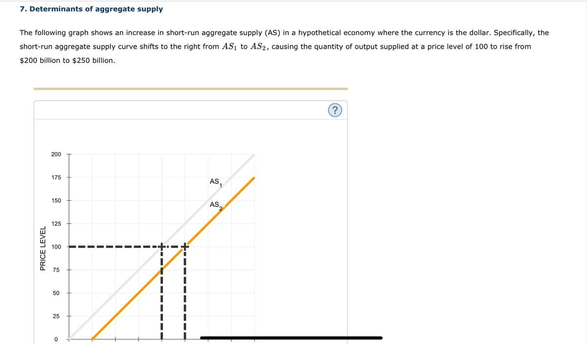 7. Determinants of aggregate supply
The following graph shows an increase in short-run aggregate supply (AS) in a hypothetical economy where the currency is the dollar. Specifically, the
short-run aggregate supply curve shifts to the right from AS₁ to AS2, causing the quantity of output supplied at a price level of 100 to rise from
$200 billion to $250 billion.
PRICE LEVEL
200
175
150
125
100
75
50
25
0
+
AS₁
AS
2
?