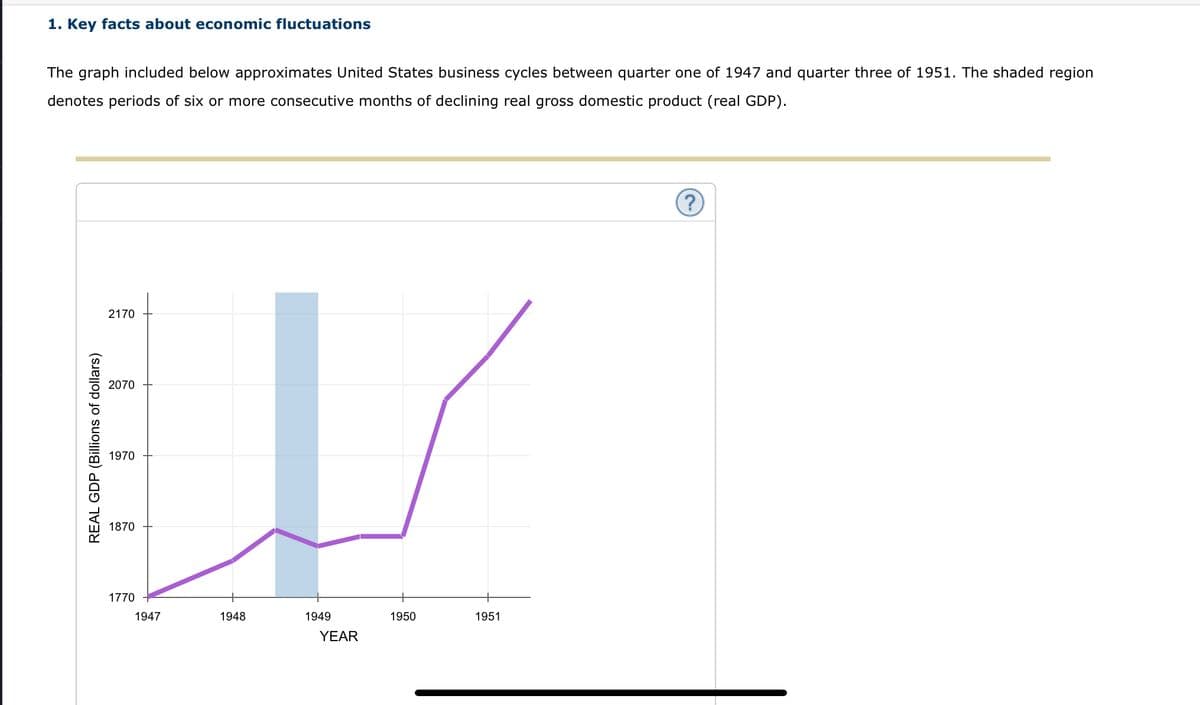 1. Key facts about economic fluctuations
The graph included below approximates United States business cycles between quarter one of 1947 and quarter three of 1951. The shaded region
denotes periods of six or more consecutive months of declining real gross domestic product (real GDP).
REAL GDP (Billions of dollars)
2170
2070
1970
1870
1770
1947
1948
1949
YEAR
1950
1951
?