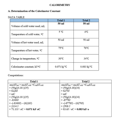 CALORIMETRY
A. Determination of the Calorimeter Constant
DATA TABLE
Trial 1
Trial 2
50 ml
50 ml
Volume of cold water used, ml.
5 °C
4°C
Temperature of cold water, C
50 ml
50 ml
Volume of hot water used, mL
75°C
76°C
Temperature of hot water, °C
Change in temperature, C
30°C
34°C
Calorimeter constant, kJC
0.071 kj "C
0.083 kj"C
Computations:
Trial 1
Trial 2
-meATh " mcAT eoild +CalATeoid
= (50g)(4.18 (35)
= 6226)
-mcATbet = mcAT esM +CalATosid
= (50g)(4.18)(34)
= 6270J
- mC
mC
= (50g)(4.18 X35)
- -8360J
= (50g)(4.18)(34)
=-8778)
= -(-8778J) - (6270J)
= 2508 J
= -(-8360J) - (6226J)
= 2134 J
= 71.13J / oC = 0.071 kJ/ oC
-83.6J / oC = 0.083 kJ/o
