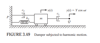 00000
x(1)
41
y(t) = Y cos aut
FIGURE 3.49 Damper subjected to harmonic motion.