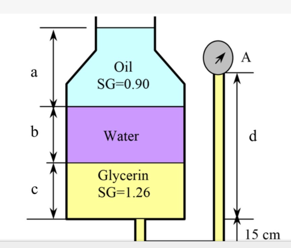 A
Oil
a
SG=0.90
b
Water
d
Glycerin
SG=1.26
15 cm
