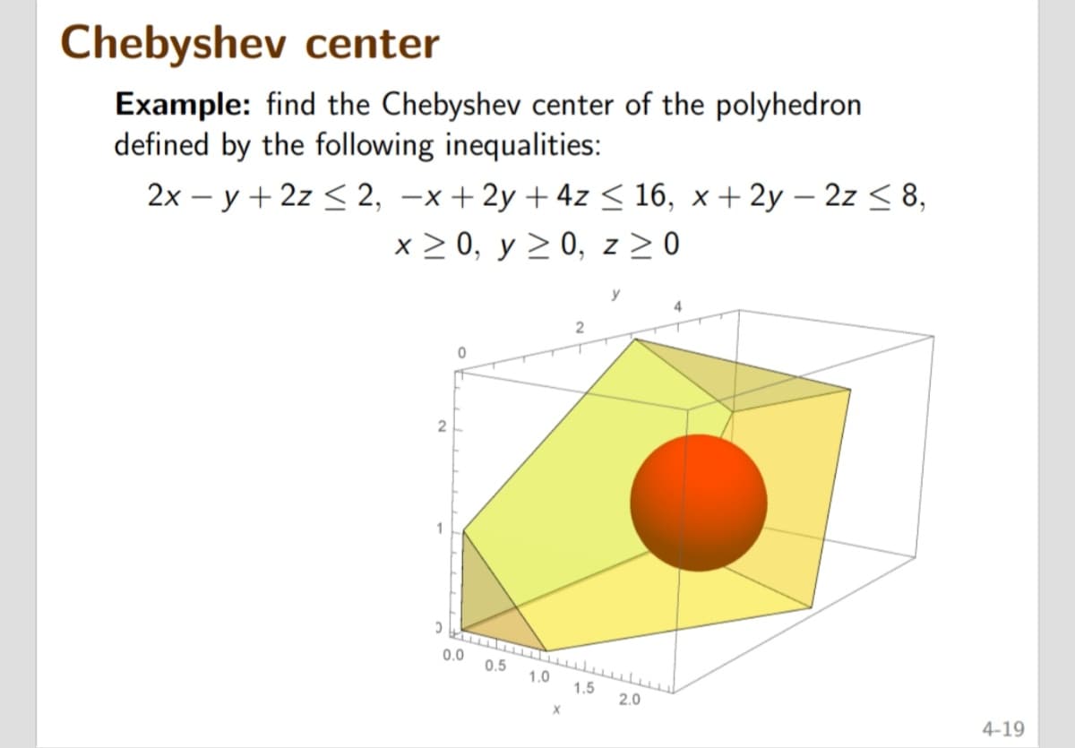 Chebyshev center
Example: find the Chebyshev center of the polyhedron
defined by the following inequalities:
2xy + 2z ≤ 2, -x +2y + 4z ≤ 16, x + 2y - 2z ≤ 8,
x≥ 0, y ≥ 0, z ≥ 0
0
0.0
2
0.5 1.0 1.5
X
2.0
4-19