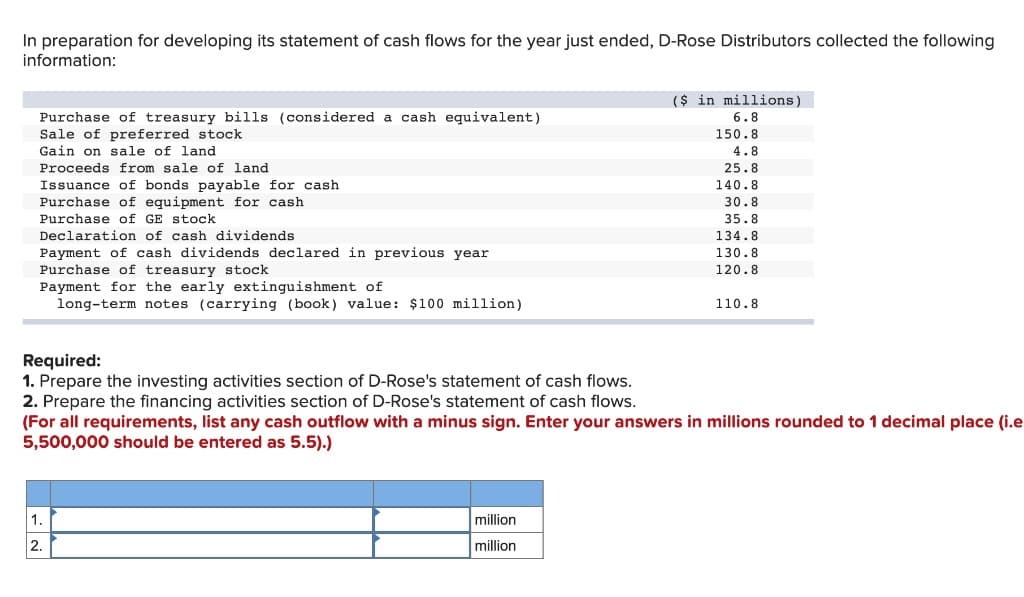 In preparation for developing its statement of cash flows for the year just ended, D-Rose Distributors collected the following
information:
Purchase of treasury bills (considered a cash equivalent)
Sale of preferred stock
Gain on sale of land
Proceeds from sale of land.
Issuance of bonds payable for cash
Purchase of equipment for cash
Purchase of GE stock
Declaration of cash dividends
Payment of cash dividends declared in previous year
Purchase of treasury stock
Payment for the early extinguishment of
long-term notes (carrying (book) value: $100 million)
1.
2.
($ in millions)
6.8
150.8
4.8
25.8
140.8
30.8
35.8
134.8
130.8
120.8
Required:
1. Prepare the investing activities section of D-Rose's statement of cash flows.
2. Prepare the financing activities section of D-Rose's statement of cash flows.
(For all requirements, list any cash outflow with a minus sign. Enter your answers in millions rounded to 1 decimal place (i.e
5,500,000 should be entered as 5.5).)
million
million
110.8