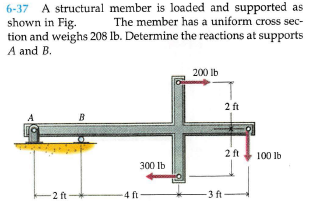 6-37 A structural member is loaded and supported as
shown in Fig.
tion and weighs 208 lb. Determine the reactions at supports
The member has a uniform cross sec-
A and B.
200 lb
2 ft
A
2 ft
100 lb
300 Ib
-2 ft
4 ft
-3 ft -
