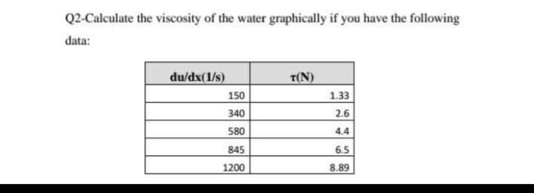 Q2-Calculate the viscosity of the water graphically if you have the following
data:
du/dx(1/s)
T(N)
150
1.33
340
2.6
580
4.4
845
6.5
1200
8.89
