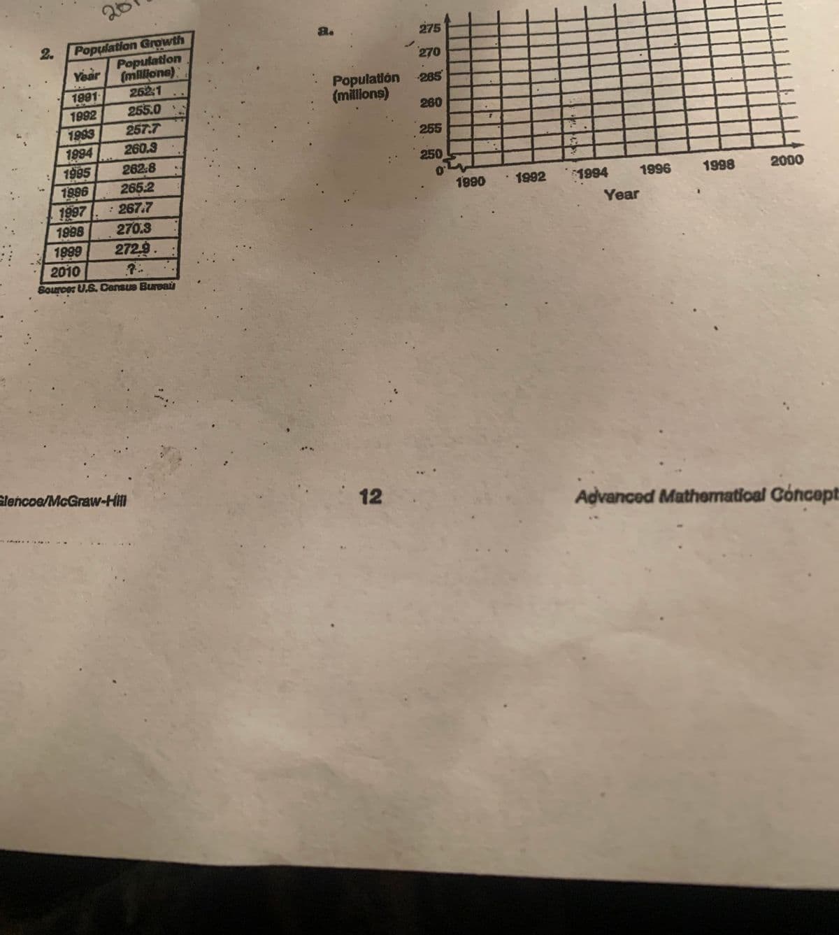 2.
Population Growth
Population
(millions)
252:1
255.0
257.7
260.3
Year
1991
1992
1993
1994
1995
20
1996
1997
262:8
265:2
: 267:7
270.3
272.9.
1998
1999
2010
Source: U.S. Census Bureau
Glencoe/McGraw-Hill
8.
Population
(millions)
12
275
270
285
260
255
250
1990
1992
1994
1996
Year
1998
E
2000
Advanced Mathematical Concept